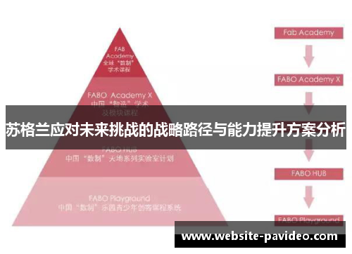 苏格兰应对未来挑战的战略路径与能力提升方案分析