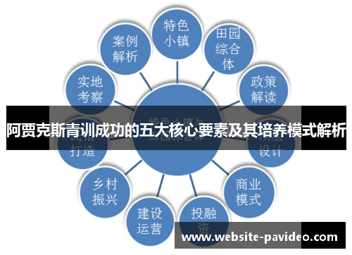 阿贾克斯青训成功的五大核心要素及其培养模式解析