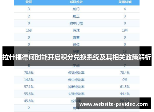 拉什福德何时能开启积分兑换系统及其相关政策解析