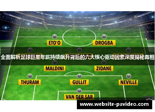 全面解析足球巨星年薪持续飙升背后的六大核心驱动因素深度揭秘真相 全面解析足球巨星年薪持续飙升背后的六大核心驱动因素深度揭秘真相