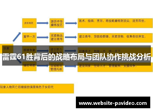 雷霆61胜背后的战略布局与团队协作挑战分析