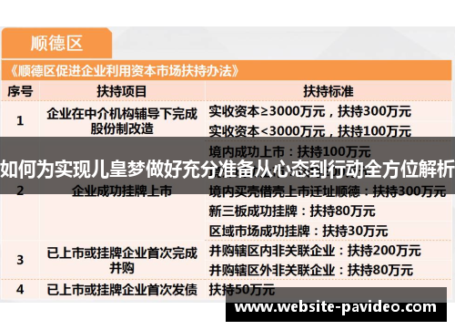 如何为实现儿皇梦做好充分准备从心态到行动全方位解析 如何为实现儿皇梦做好充分准备从心态到行动全方位解析