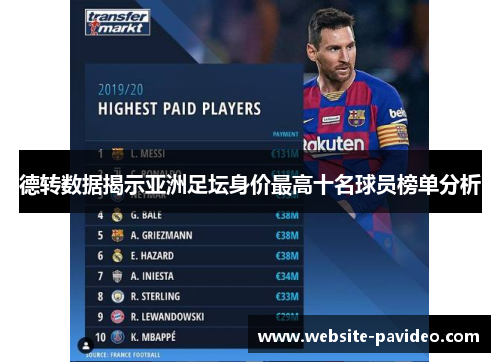 德转数据揭示亚洲足坛身价最高十名球员榜单分析