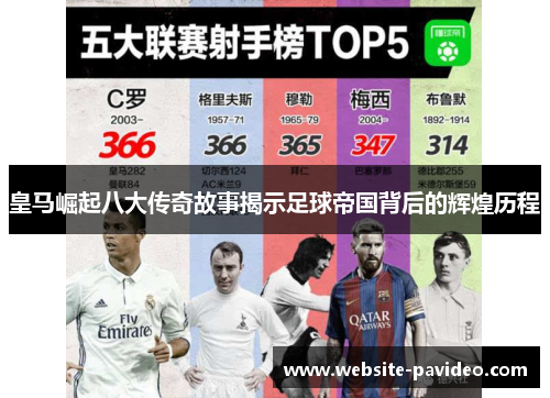 皇马崛起八大传奇故事揭示足球帝国背后的辉煌历程 皇马崛起八大传奇故事揭示足球帝国背后的辉煌历程