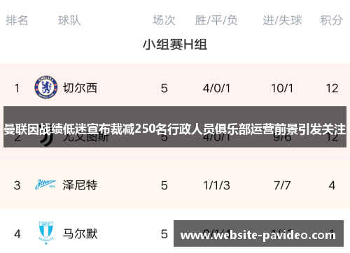 曼联因战绩低迷宣布裁减250名行政人员俱乐部运营前景引发关注
