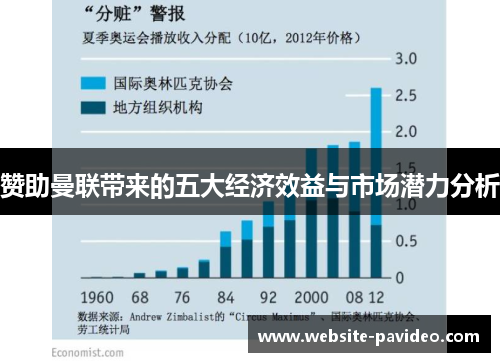 赞助曼联带来的五大经济效益与市场潜力分析 赞助曼联带来的五大经济效益与市场潜力分析