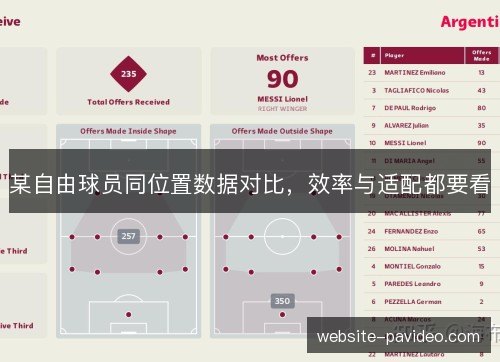 某自由球员同位置数据对比，效率与适配都要看